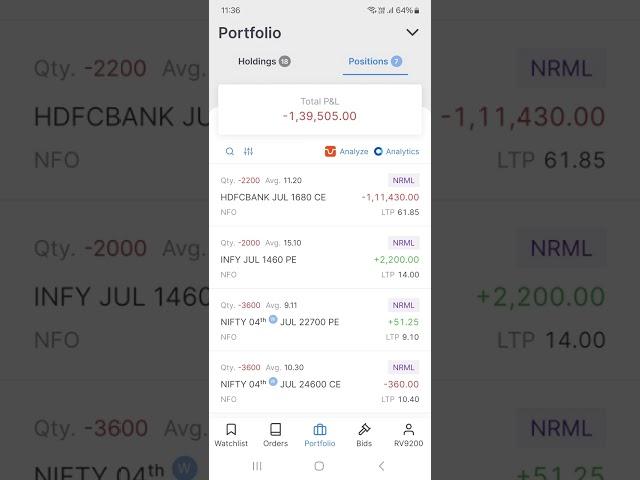 BULL RALLY  CONTINUE LOSS IN SHORT STRANGLE STRATEGY RIL COVERED CALL