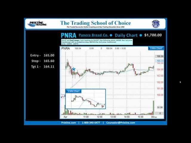 PMBR Trade Of The Day by Pristine Trading 4/6/2015