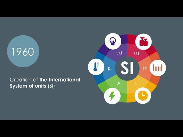 International System of Units