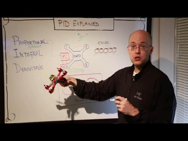 Quadcopter PID explained