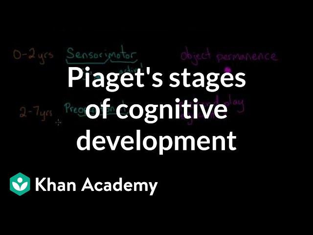 Piaget's stages of cognitive development | Processing the Environment | MCAT | Khan Academy