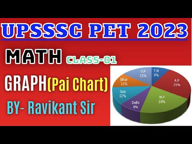 UPSSSC PET 2023 || Graph For PET ||Maths| Pie Chart Maths|| upsssc pet 2023|| Graph by Ravikant sir