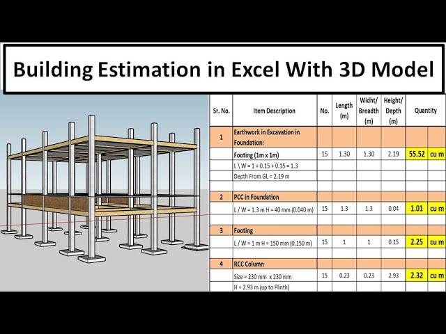 Building Estimation || House Estimate | Building Estimate in Excel | Estimation of Building 2022