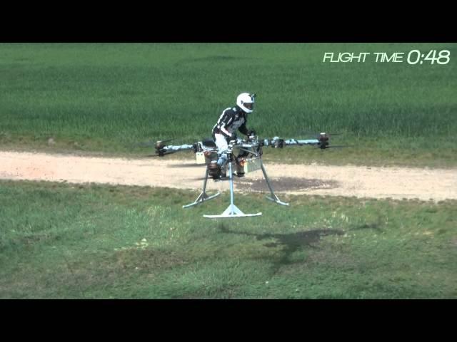 FLIKE Controlled Flight