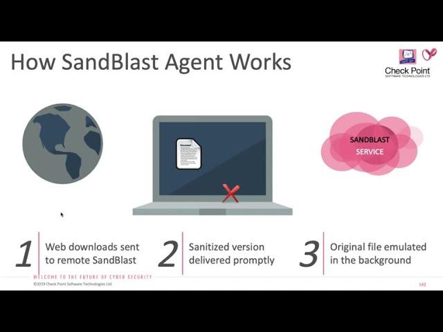 Redington & CheckPoint Webinar- Securing Endpoints using Checkpoint Sandblast - 14th June 2020