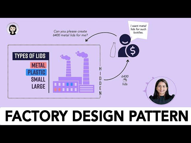 How to use Factory Method Design Pattern to design a course website like Udacity, Edx, Coursera...