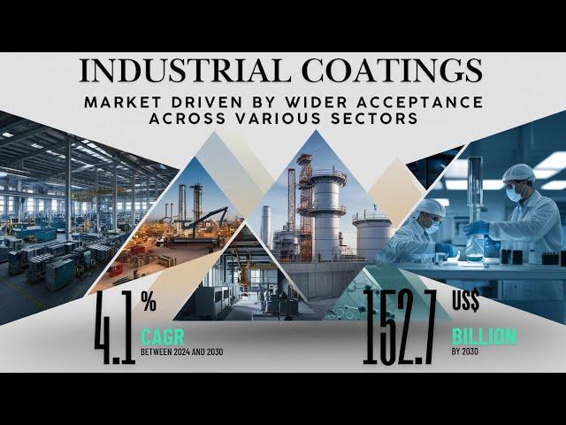 Industrial Coatings – A Global Market Overview | Research Report by Industry Experts, Inc.