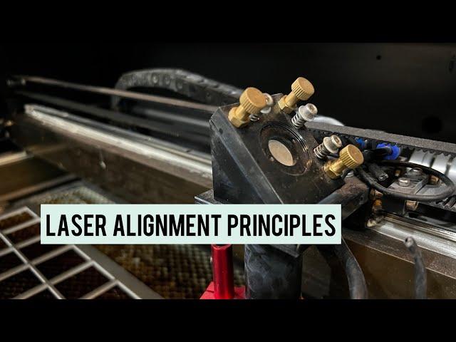 Principles of Co2 Laser Mirror / Beam Alignment