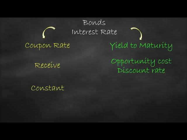 Coupon Rate vs Yield To Maturity