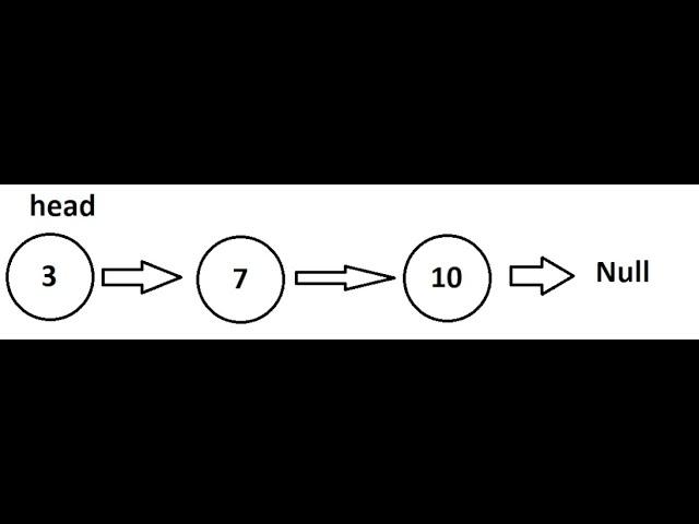 Reversing a Singly-Linked List Iteratively