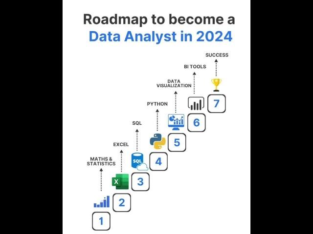 Roadmap to become a data analyst in 2024 #education #artificialintelligence #pythonprogramming #codi