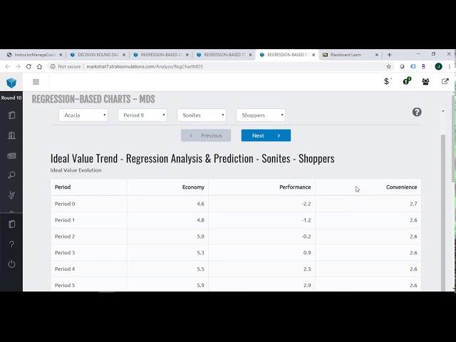 MarkStrat Simulation: Regression Based Charts MDS