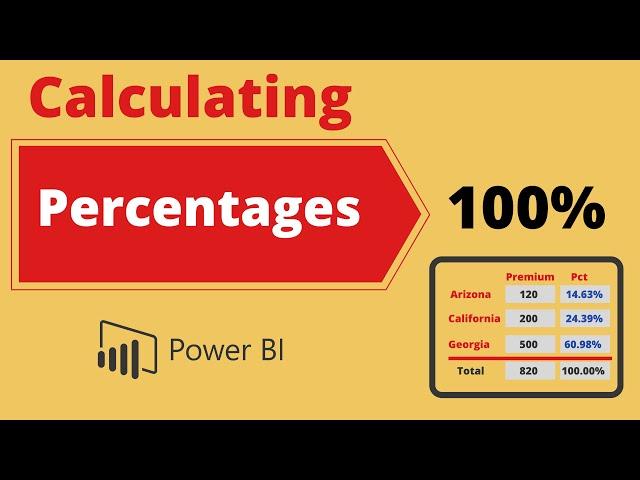 How to Calculate PERCENTAGES Based on Column Total in Power BI