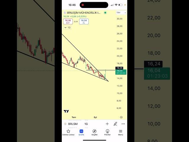 BRLSM Grafik Analizi - Destek ve Direnç Seviyeleri / #Borsa #Shorts #Brlsm  #hissesenetleri