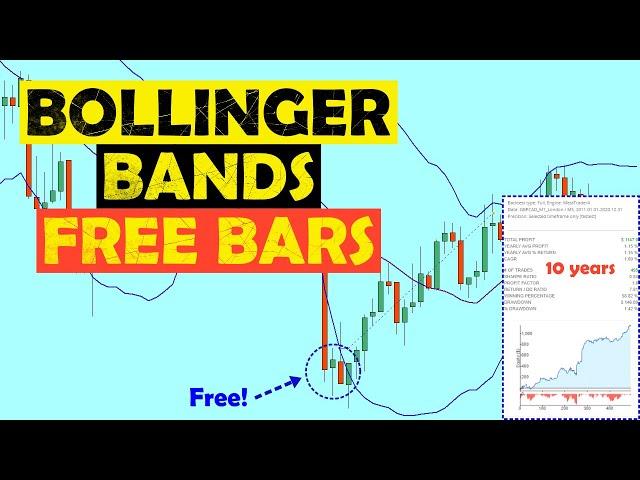 Trade Reversals With This Bollinger Bands “Free Bar” Strategy!