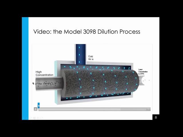 TSI Webinar: Introduction to the 3095 Particle Measurement System