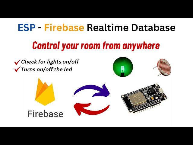 Firebase With ESP || Send and Receive data With Realtime Database.