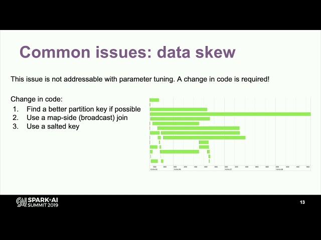 How to Automate Performance Tuning for Apache Spark -Jean Yves Stephan (Data Mechanics)