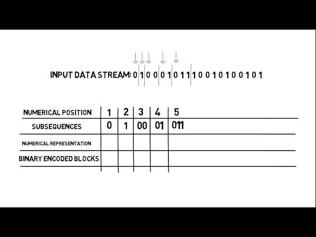 Lempel  Ziv Algorithm