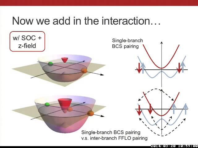 INT 14-1: Wei Zhang: Exotic Pairing States in 2D Fermi Gases with Spin-Orbit Coupling