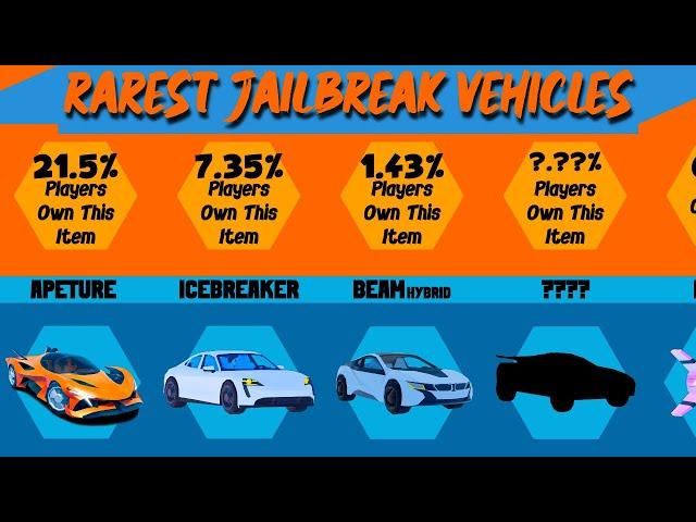 Comparison: Rarest Jailbreak Vehicle