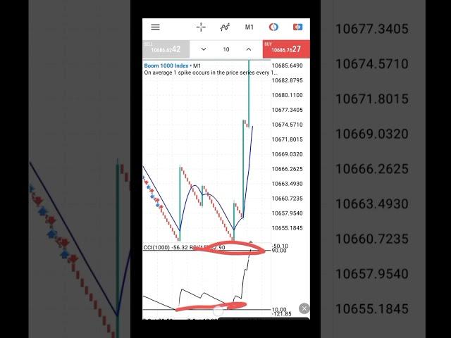 Boom and Crash spike master strategy