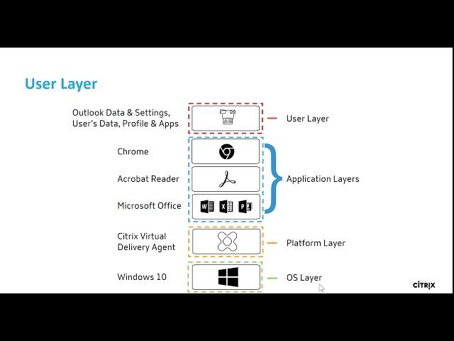 Tech Insight - Citrix App Layering - User Layers