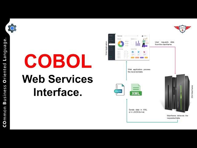 COBOL Web Services Interface: COBOL XML and JSON Generate and Parse Statements | COBOL Tutorial.