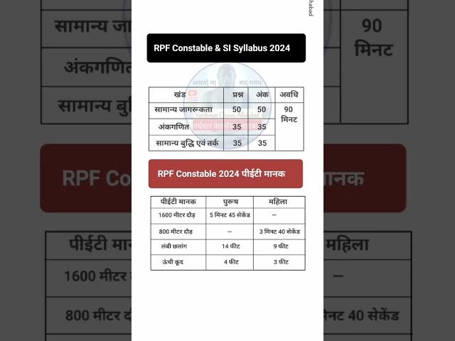 RPF Syllabus 2024 | RPF Syllabus in hindi | RPF Physical Pattern 2024 #rpf #syllabus #cutoff #shorts