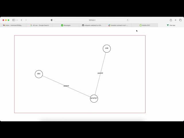 D3 Force Graph with Labeled Nodes and Links