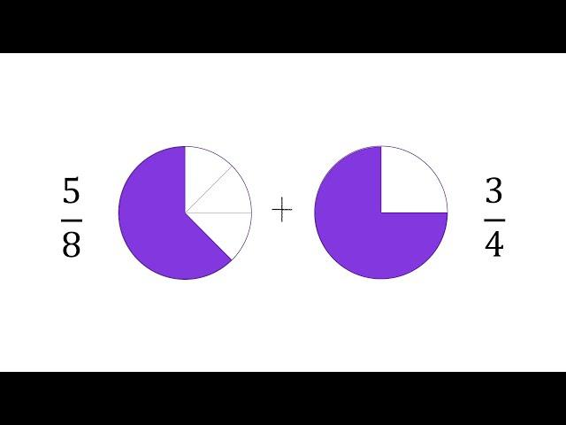 Adding/Subtracting Fractions, Mixed Numbers in 20 Minutes or… More