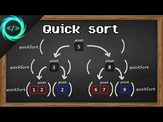 Learn Quick Sort in 13 minutes 