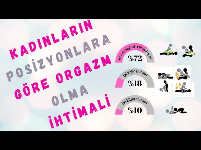 Kadınların Pozisyonlara Göre Orgazm Olma ihtimali