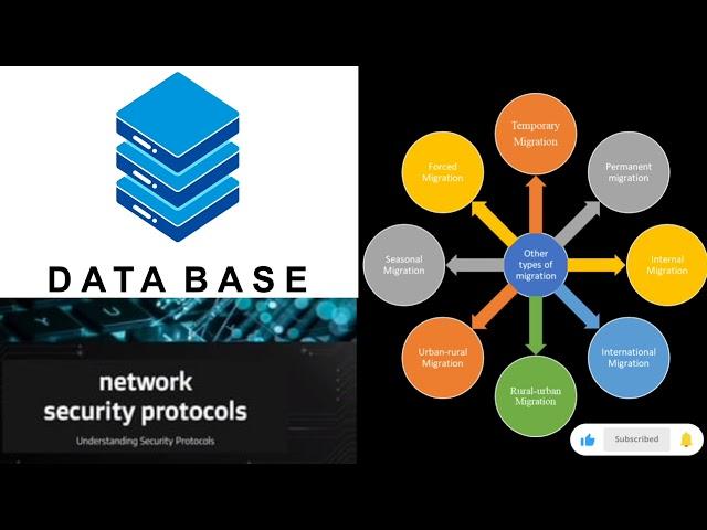 THE MOST IMPORTANT UPDATE-DATA BASE UPDATE TECHNICAL COMPLEXITY,SECURITY PROTOCOLS  MIGRATION UPDATE