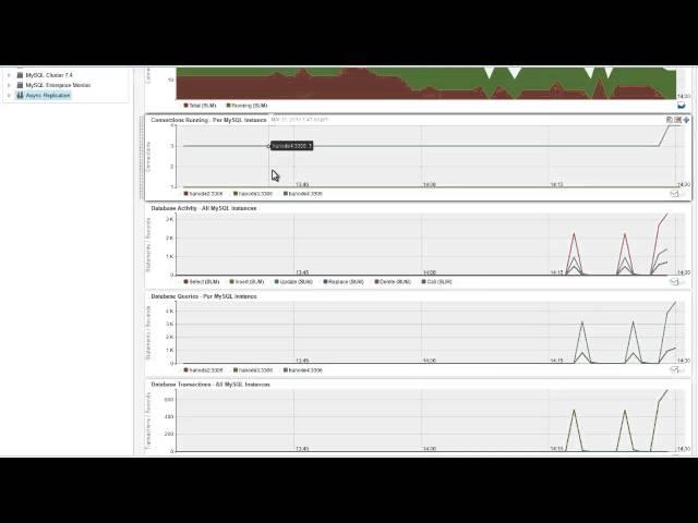 MySQL Enterprise Monitor at a Glance