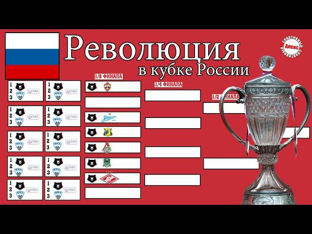 Кубок России по футболу, который ты точно будешь смотреть. Новый формат, какие изменения?