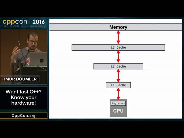 CppCon 2016: Timur Doumler “Want fast C++? Know your hardware!"