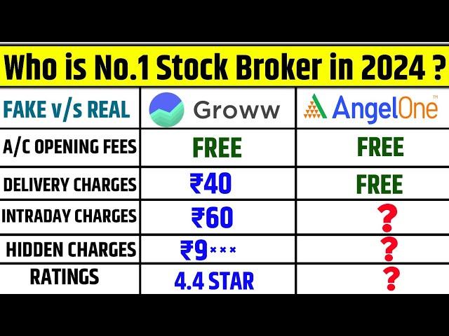 Groww vs Angel One Comparison 2024 | Best Demat Account in 2024 |#Groww #Angelone