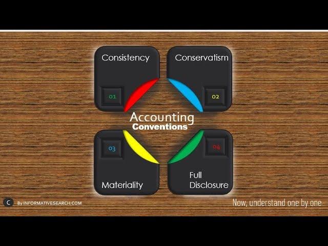 INFORMATIVE SEARCH | Understand the Accountancy - Video 04