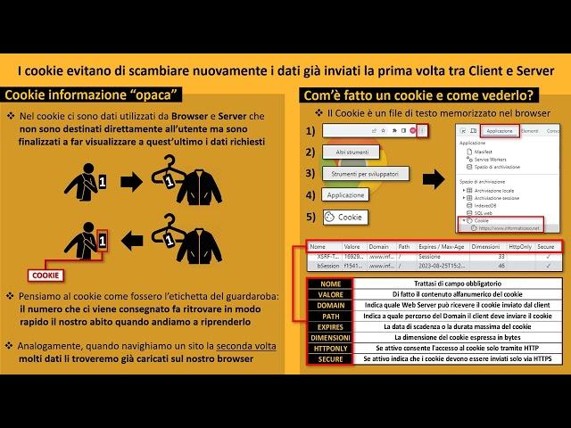 22 - Cookie: come funziona il Web
