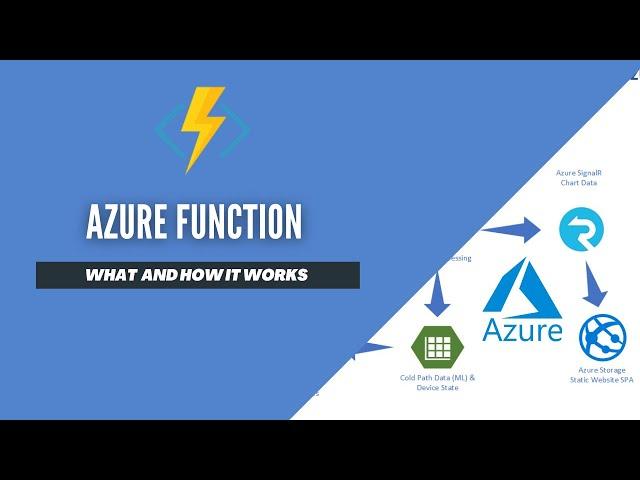 What is Azure Function & How it works. | PH (Tagalog)