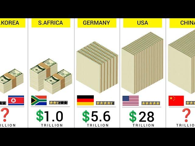 World Largest Economics 2024 by GDP (PPP) - 190+ Countries Compared