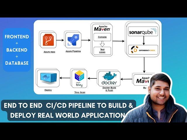 Azure DevOps Real-Time End To End CI/CD Pipeline Project  