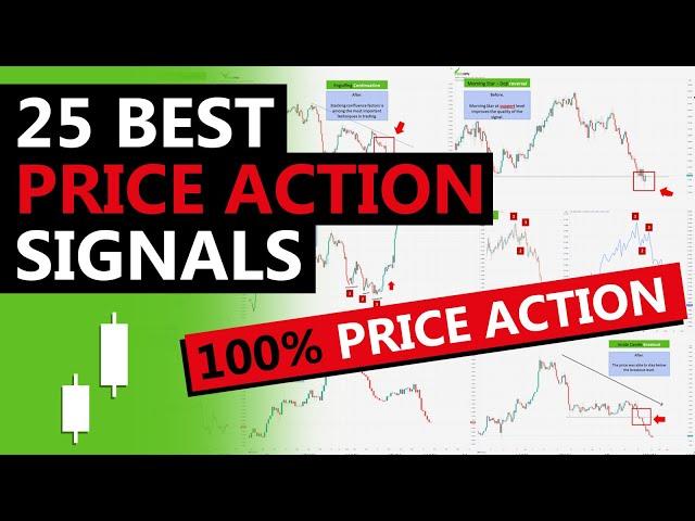 25 Best PRICE ACTION Trading Strategies