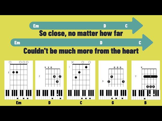 NOTHING ELSE MATTERS | METALLICA | CHORDS | LYRICS | GUITAR | PIANO