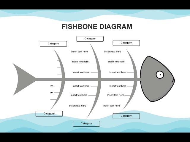 Ch 3- Problem solving techniques - part 6: Case & Effect diagram