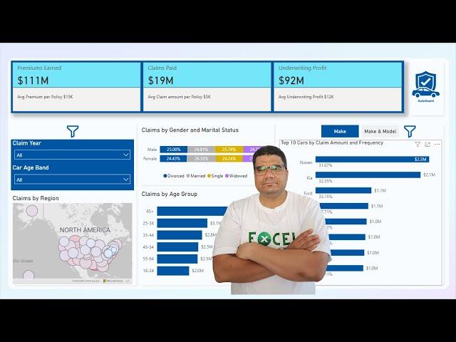 Complete Power BI Dashboard for Car Insurance Analytics  - Step by Step Tutorial