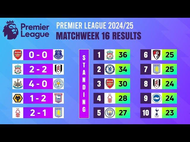 Matchweek 16: Match Results | Premier League 2024/25.