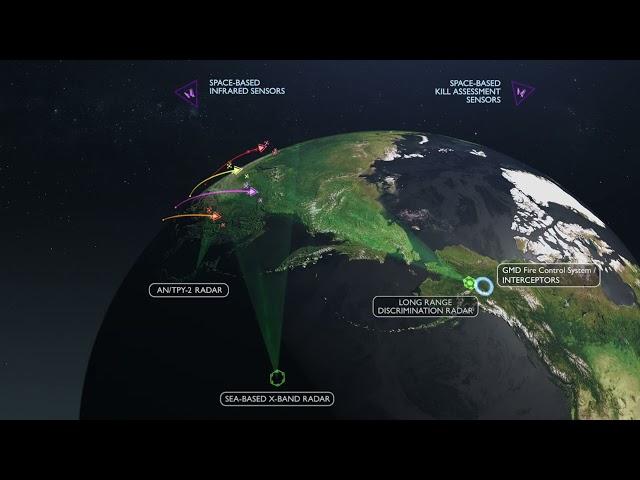 Homeland Missile Defense Scenario