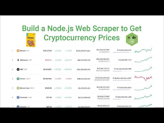 Build a Node.js Web Scraper to get Cryptocurrency Prices | Cheerio Tutorial